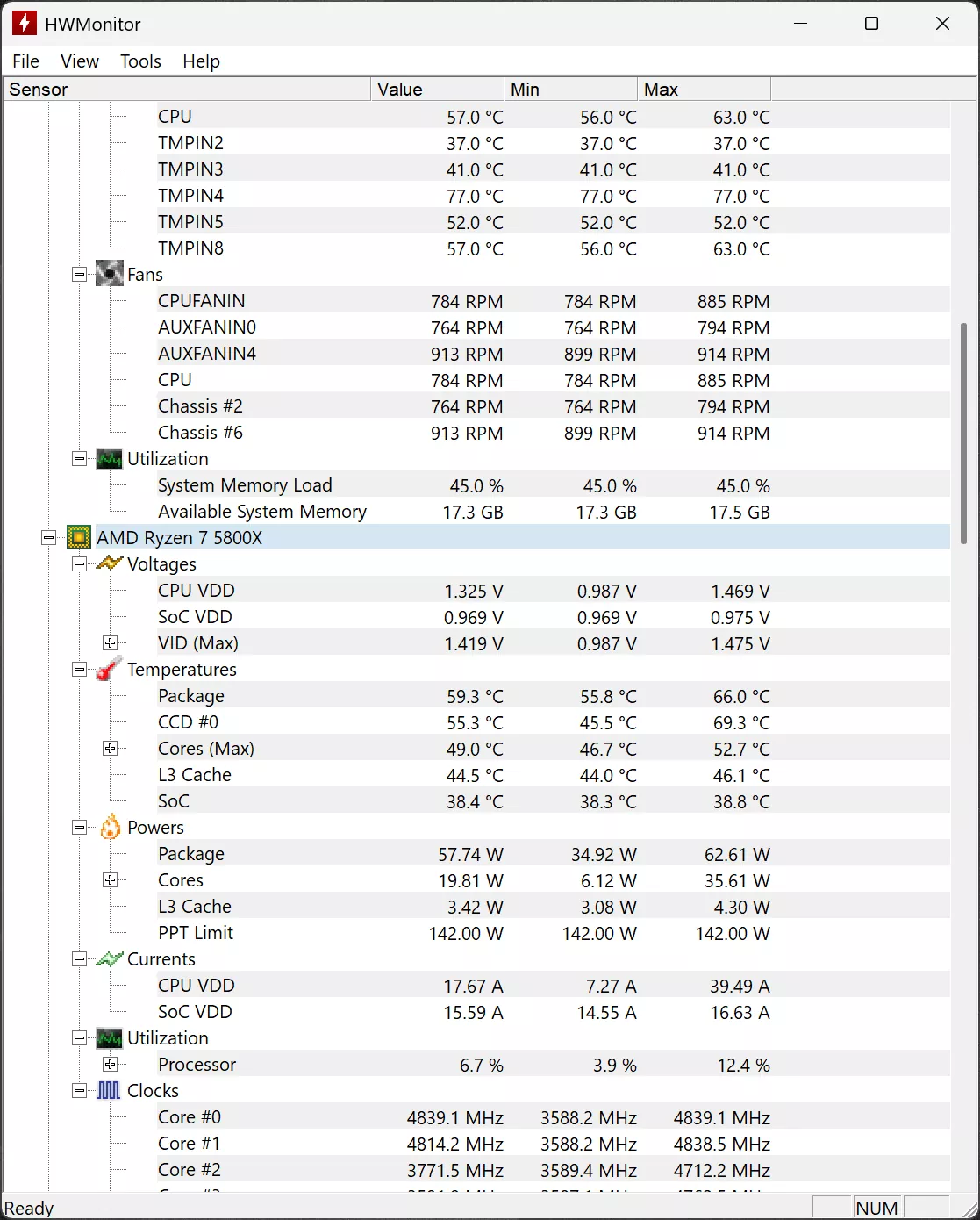 HWMonitor panel focused on GPU thermals and fans
